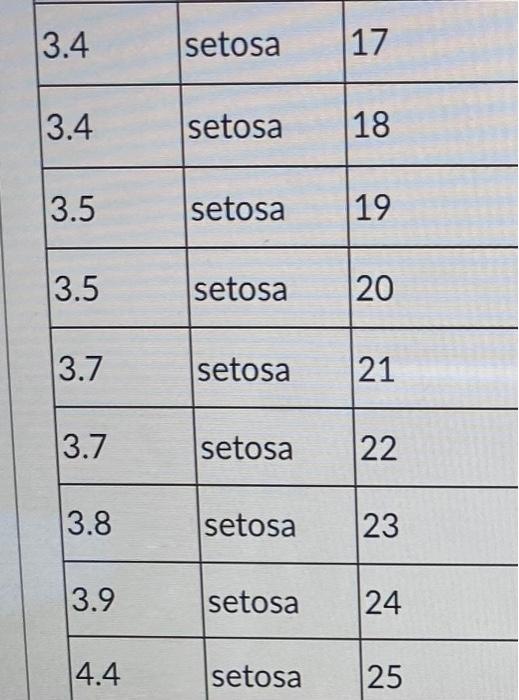 Solved (Iris) Is it appropriate to use the normal | Chegg.com