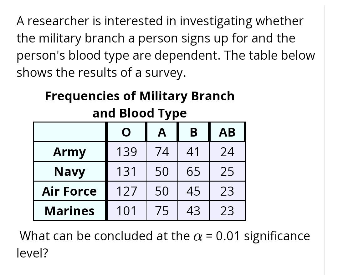 Solved A Researcher Is Interested In Investigating Whether | Chegg.com