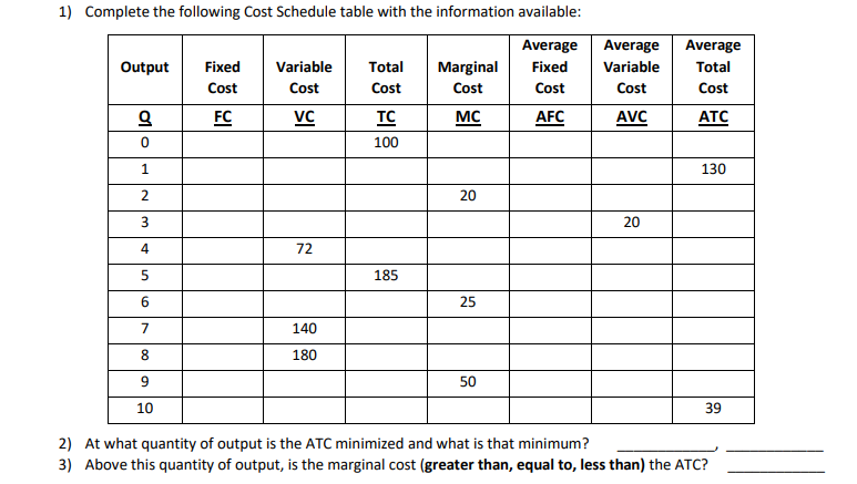Solved Complete the following Cost Schedule table with the | Chegg.com