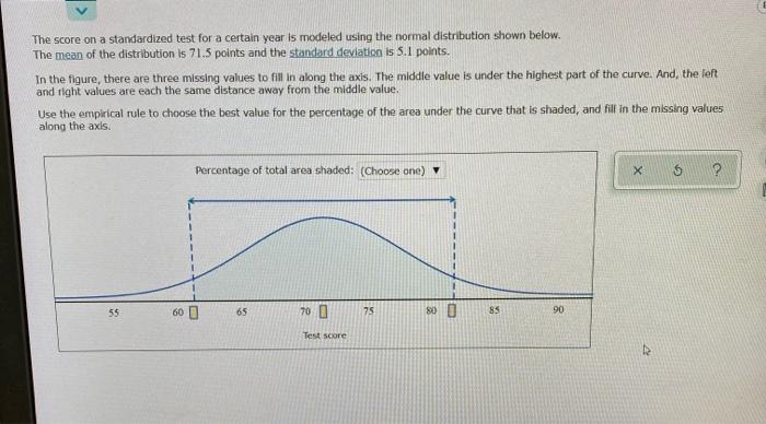 Solved The score on a standardized test for a certain year | Chegg.com