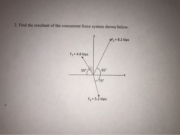 Solved 2. Find the resultant of the concurrent force system | Chegg.com