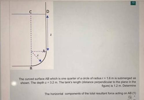 Solved 10 с B The Curved Surface AB Which Is One Quarter Of | Chegg.com