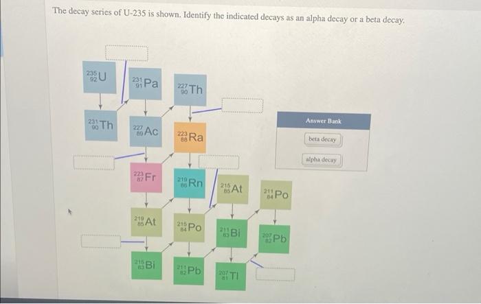 solved-the-decay-series-of-u-235-is-shown-identify-the-chegg