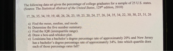 Solved The following data set gives the percentage of | Chegg.com