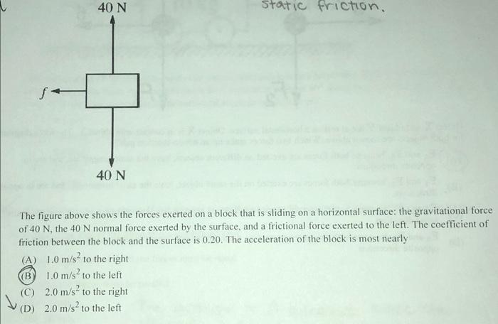 Solved 40 N Static Friction. 40 N The Figure Above Shows The | Chegg.com