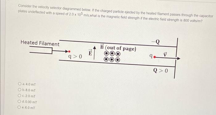 Solved Consider The Velocity Selector Diagrammed Below. If | Chegg.com