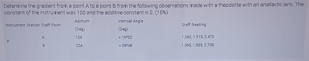 Solved Determine the gradient from a point Ato a point from | Chegg.com