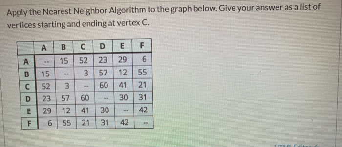 Solved Apply the Nearest Neighbor Algorithm to the graph | Chegg.com