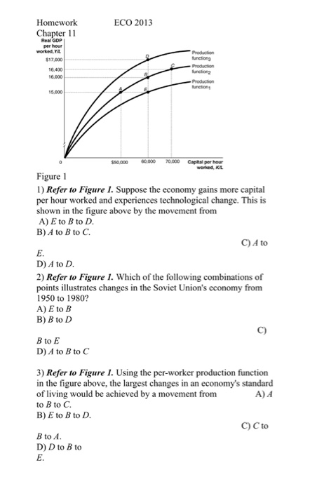 Aggregate production function picture