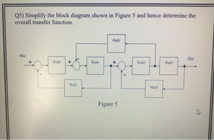 Solved Q5) Simplify The Block Diagram Shown In Figure 5 And | Chegg.com