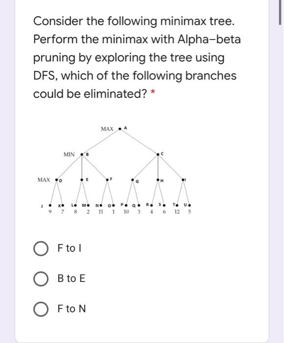 Solved Consider the following minimax tree. Perform the | Chegg.com