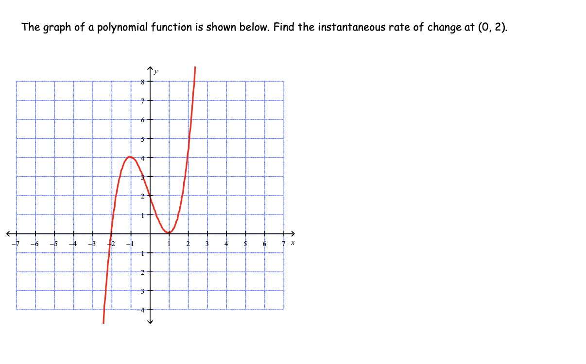 Solved The graph of a polynomial function is shown below. | Chegg.com