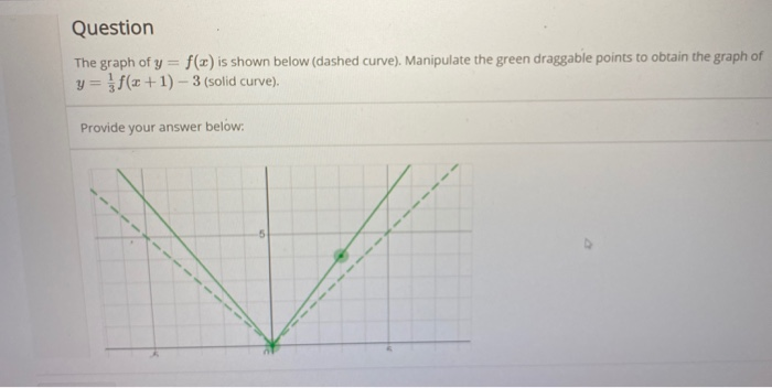 Solved Question The graph of y = f(x) is shown below (dashed | Chegg.com