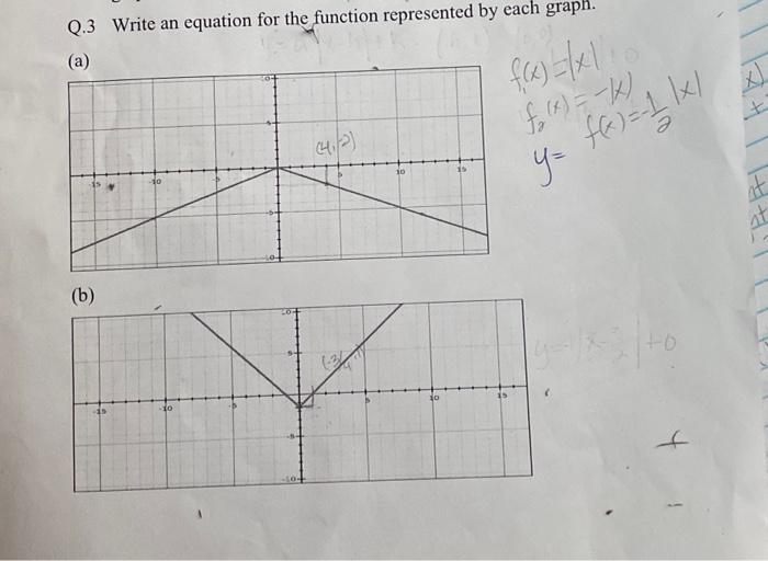 Solved Q.3 Write an equation for the function represented by | Chegg.com