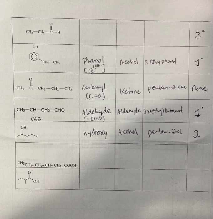 Solved CH3 -CH2-C-H 0 3° OH CH3-CH, Phenol rect ] Acolo 3 | Chegg.com