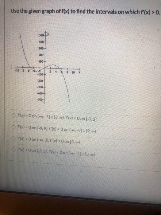 Solved Use the given graph of f(x) to find the intervals on | Chegg.com