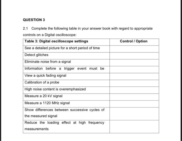 Solved 2.1 Complete the following table in your answer book | Chegg.com