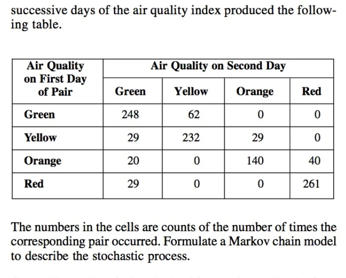 Solved The Air Quality Index (AQI) is an indicator of the | Chegg.com
