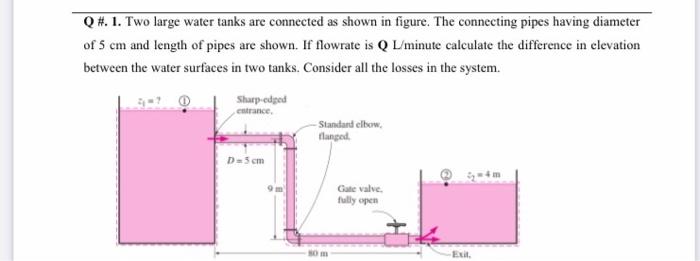 Solved Q #. 1. Two large water tanks are connected as shown | Chegg.com