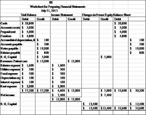 Solved Financial Statements Refer To The Trial Balanc - vrogue.co