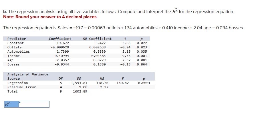 Solved The regression analysis using all five variables | Chegg.com