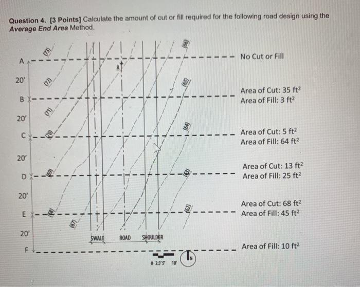 Solved Question 4. [3 Points] Calculate the amount of cut or | Chegg.com