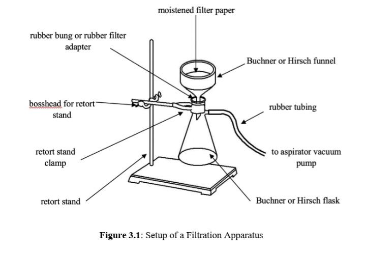 Solved A Preparation Of Product 1 Dissolve Vanillin 0944