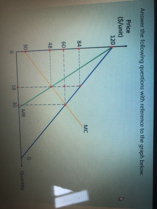 Solved the diagram below represents a perfectly competitive | Chegg.com