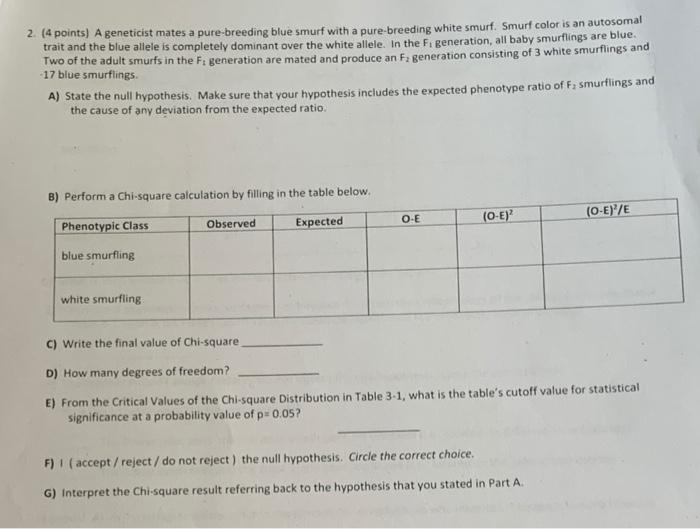 Solved 2. (4 points) A geneticist mates a pure-breeding blue | Chegg.com