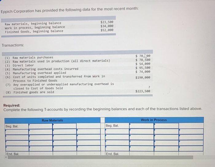 Solved Eppich Corporation has provided the following data