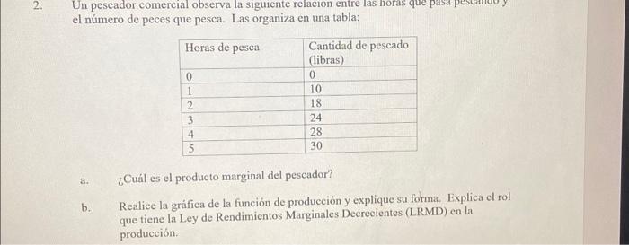 Un pescador comercial observa la siguiente relacion entre las horas que pasa pescatio y el número de peces que pesca. Las org