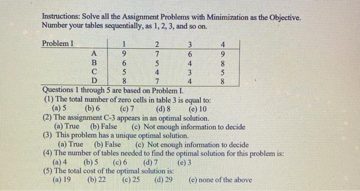 solve the following assignment problem minimisation