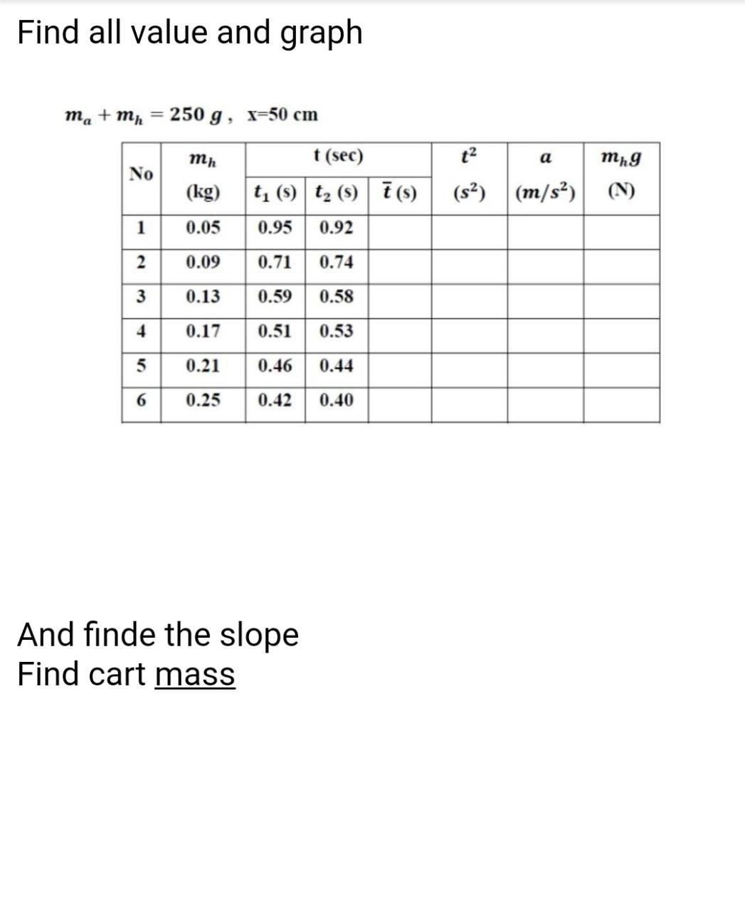 Solved Find All Value And Graph Ma Mh 250 G X 50 Cm Mn Chegg Com