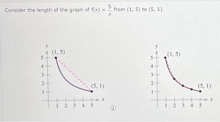 Consider the length of the graph of \( f(x)=\frac{5}{x} \) from \( (1,5) \) to \( (5,1) \).