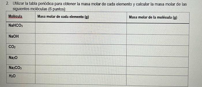 2. Utilizar la tabla periódica para obtener la masa molar de cada elemento y calcular la masa molar de las siguientes molécul