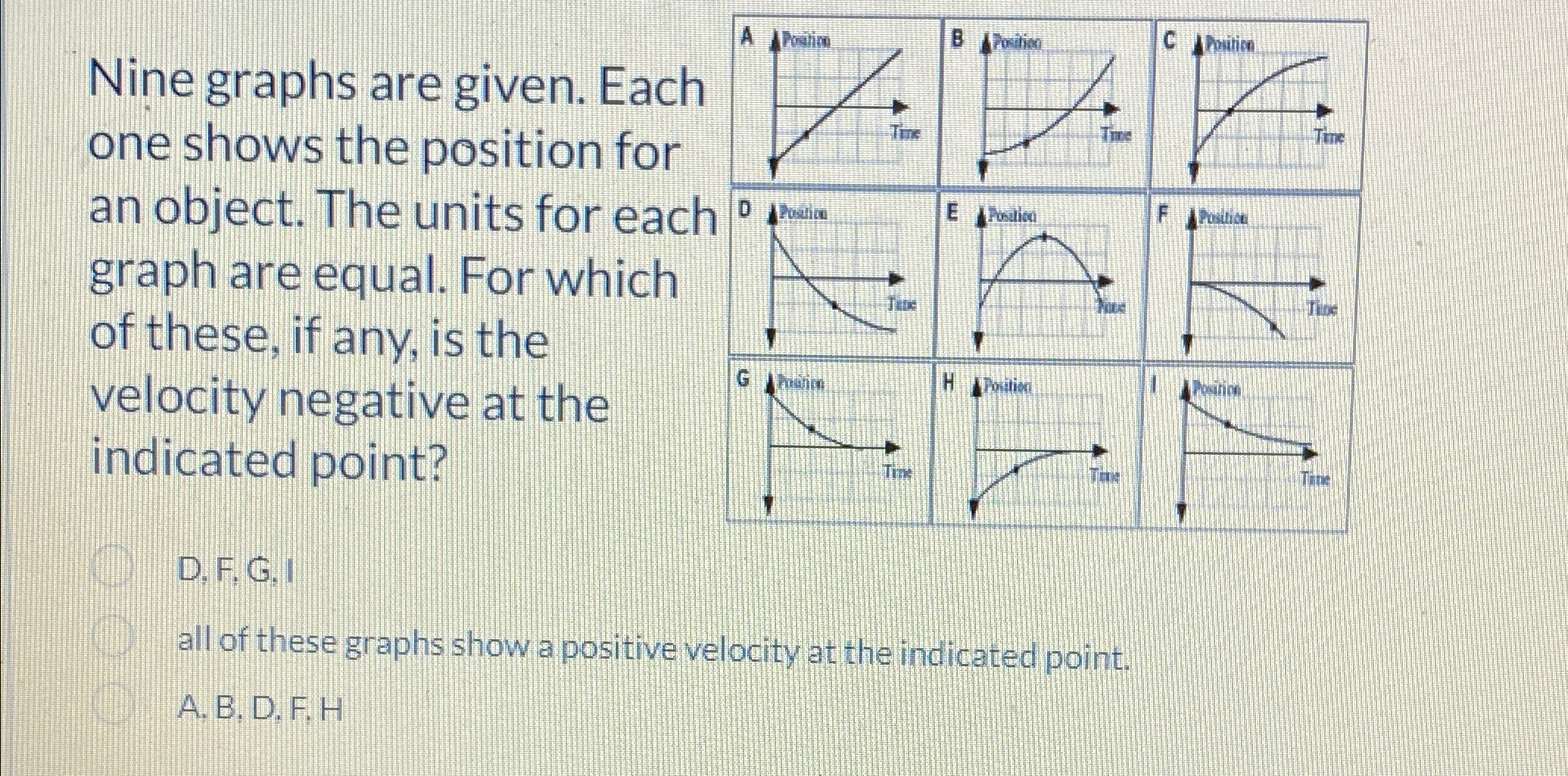 Solved Nine graphs are given. Each one shows the position | Chegg.com