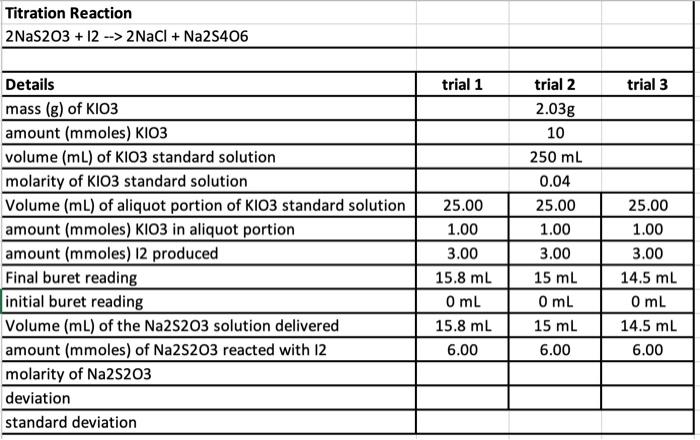 Solved Titration Reaction 2NaS2O3+12→2NaCl+Na2 S406 | Chegg.com