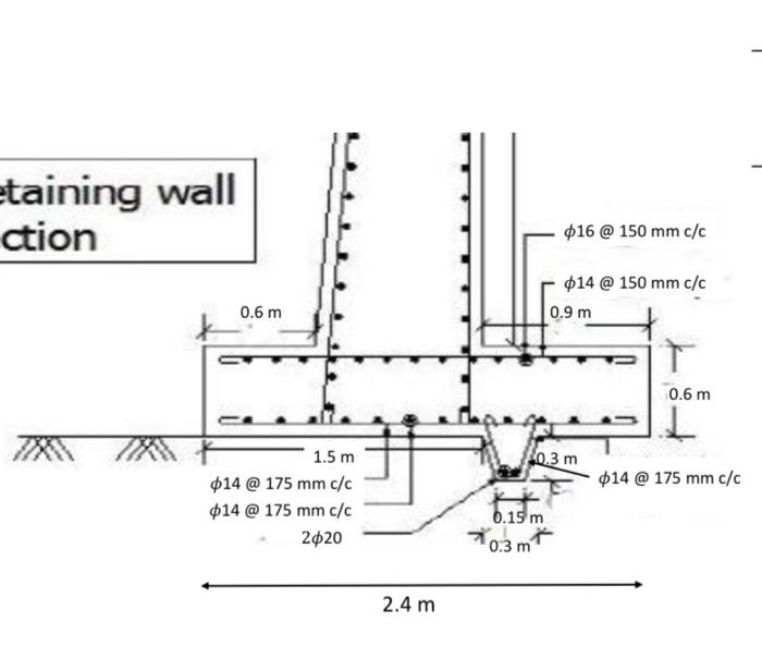 Solved For the following retaining wall, calculate the | Chegg.com