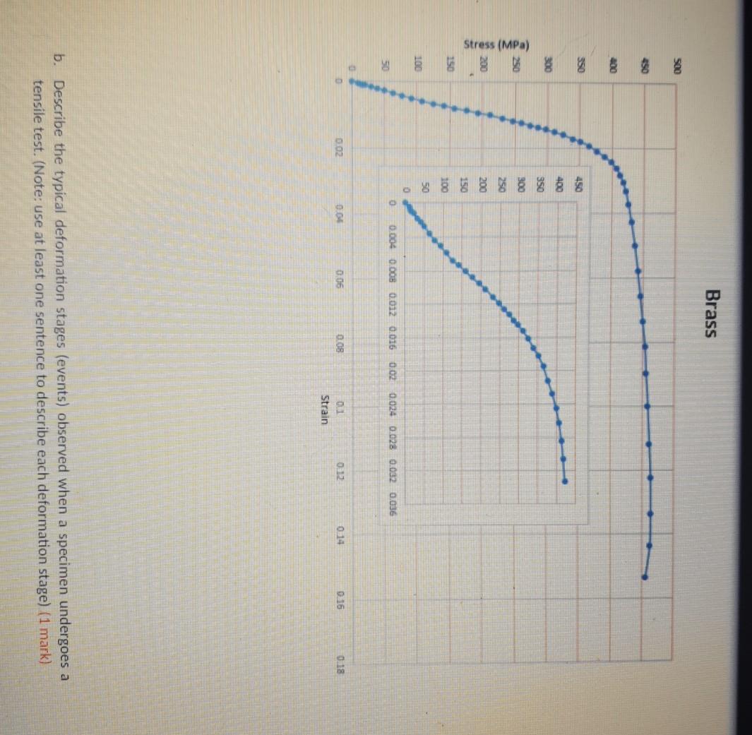 Solved Match each yield strength determination method to its