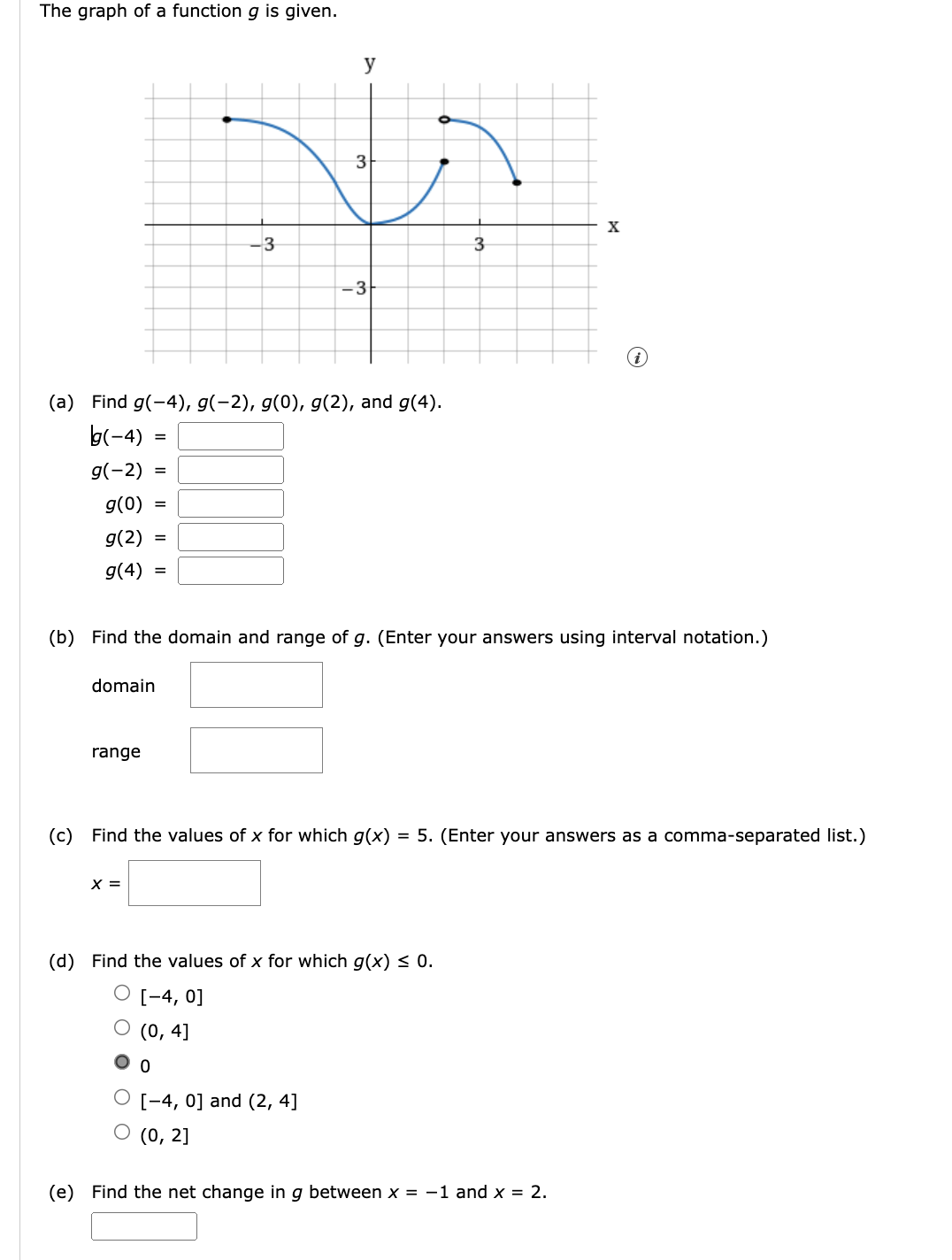 Solved The graph of a function g ﻿is given.(a) ﻿Find | Chegg.com