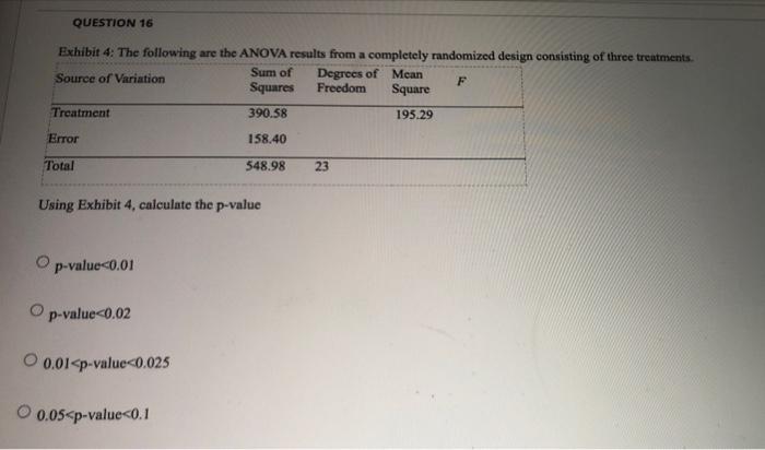 Solved QUESTION 16 Exhibit 4: The Following Are The ANOVA | Chegg.com