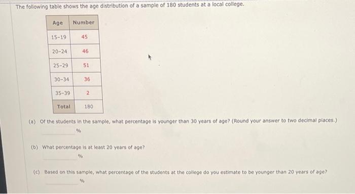 Solved The following table shows the age distribution of a | Chegg.com