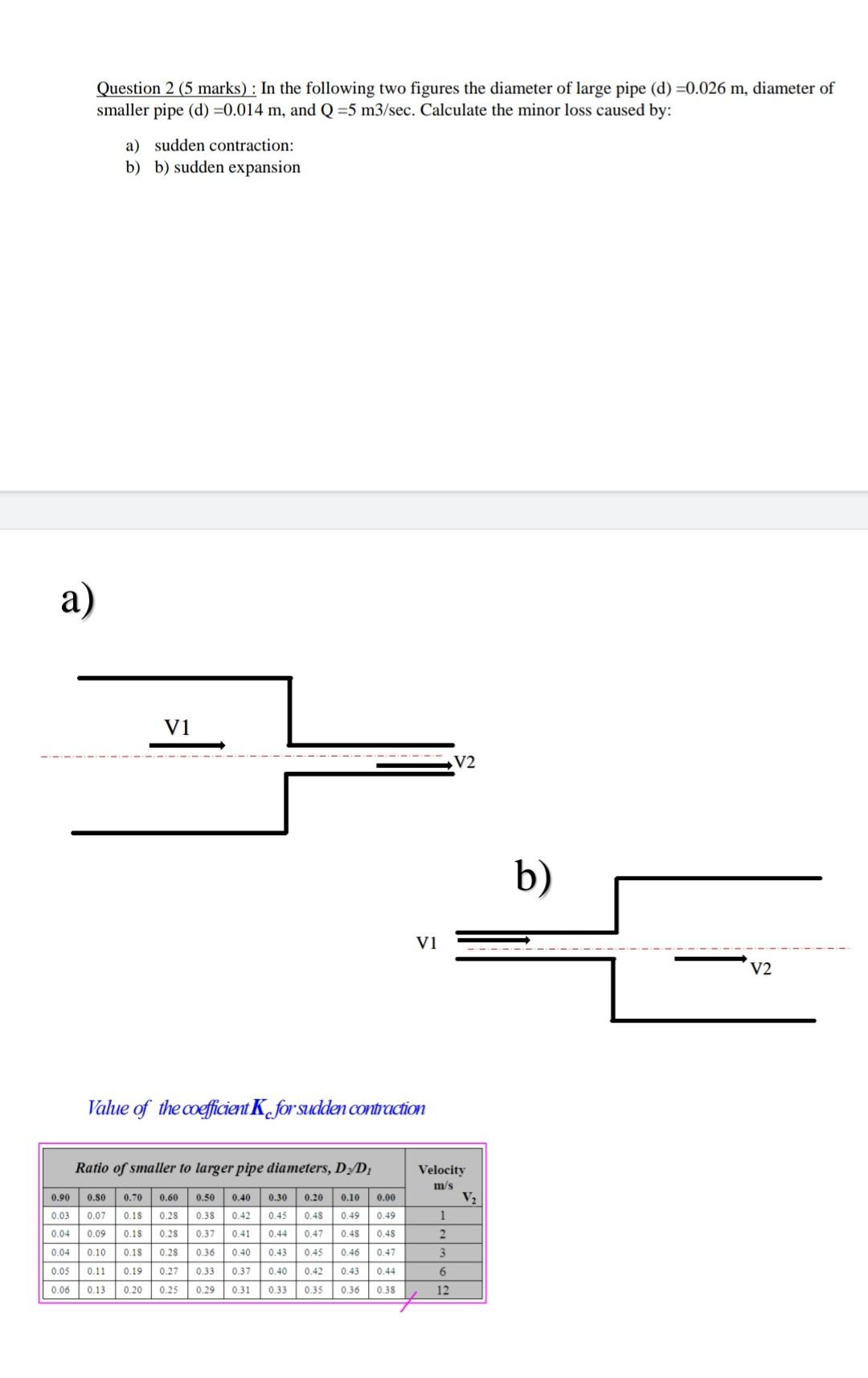 Question 2 (5 Marks): In The Following Two Figures | Chegg.com