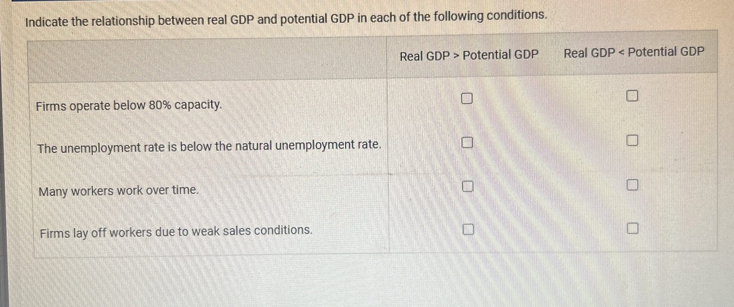 Solved Indicate the relationship between real GDP and