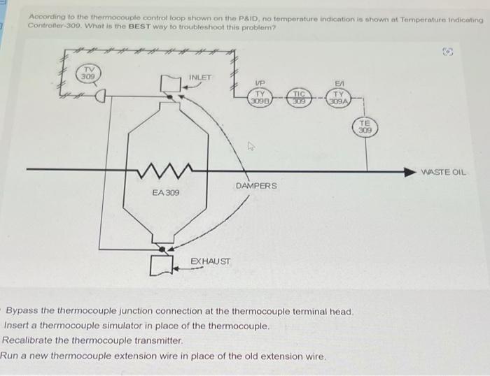 Solved According to the thermocouple control loop shown on
