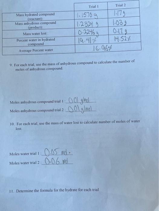 Solved Empirical Formula Of Hydrate. Need Help With The | Chegg.com