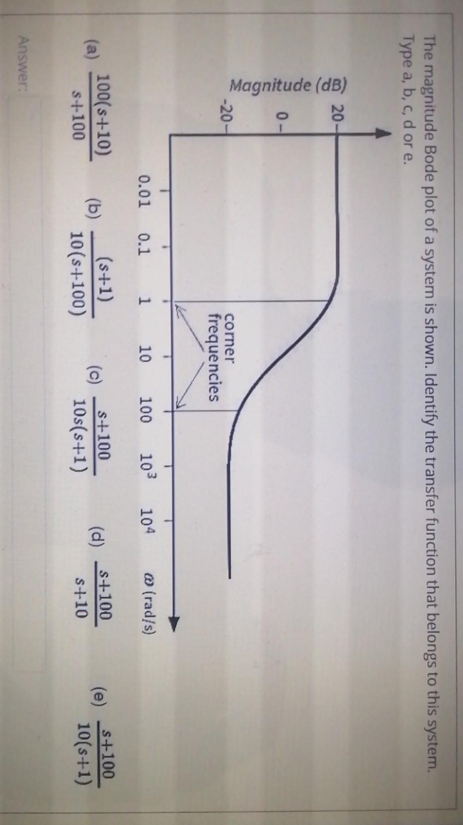 Solved The magnitude Bode plot of a system is shown. | Chegg.com