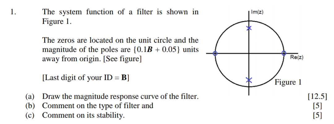 Solved 1. Im(z) The system function of a filter is shown in | Chegg.com