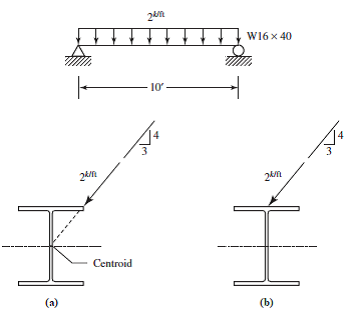 Solved: Biaxial Bending The beam shown in Figure P5.15-5 is simpl ...