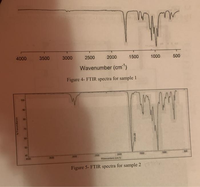Solved 3.1 FTIR Analysis: Figures 3 shows the process of | Chegg.com